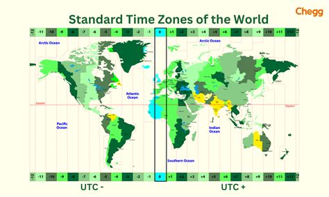 ist to central time.